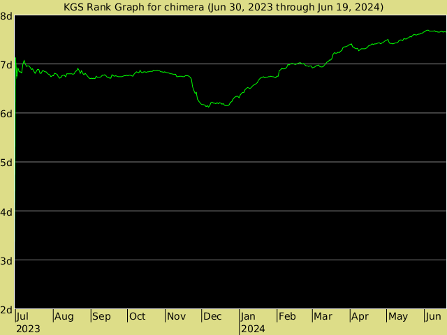KGS rank graph for chimera